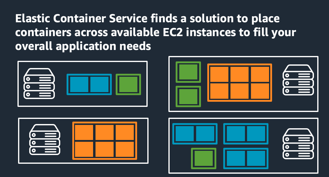 Running GPU-based container applications with  ECS Anywhere